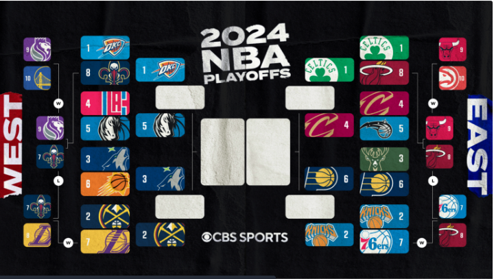 Picture cred via: https://www.cbssports.com/nba/news/2024-nba-playoffs-bracket-schedule-scores-results-knicks-and-nuggets-pick-up-crucial-game-5-wins/